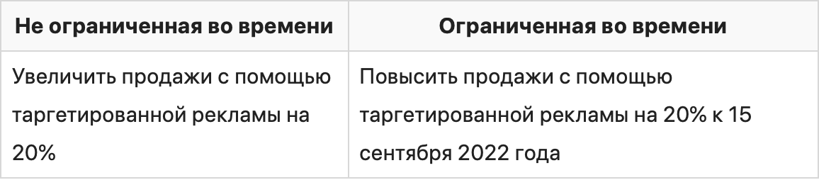 Как ставить цели по SMART